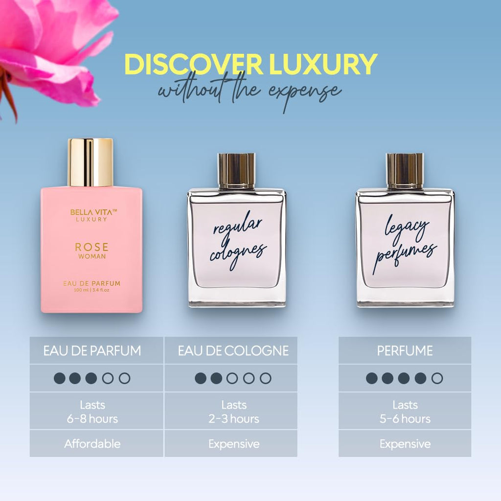 Luxury Rose Eau de Parfum for Women – Floral Peach, Jasmine & Musk, 100ml