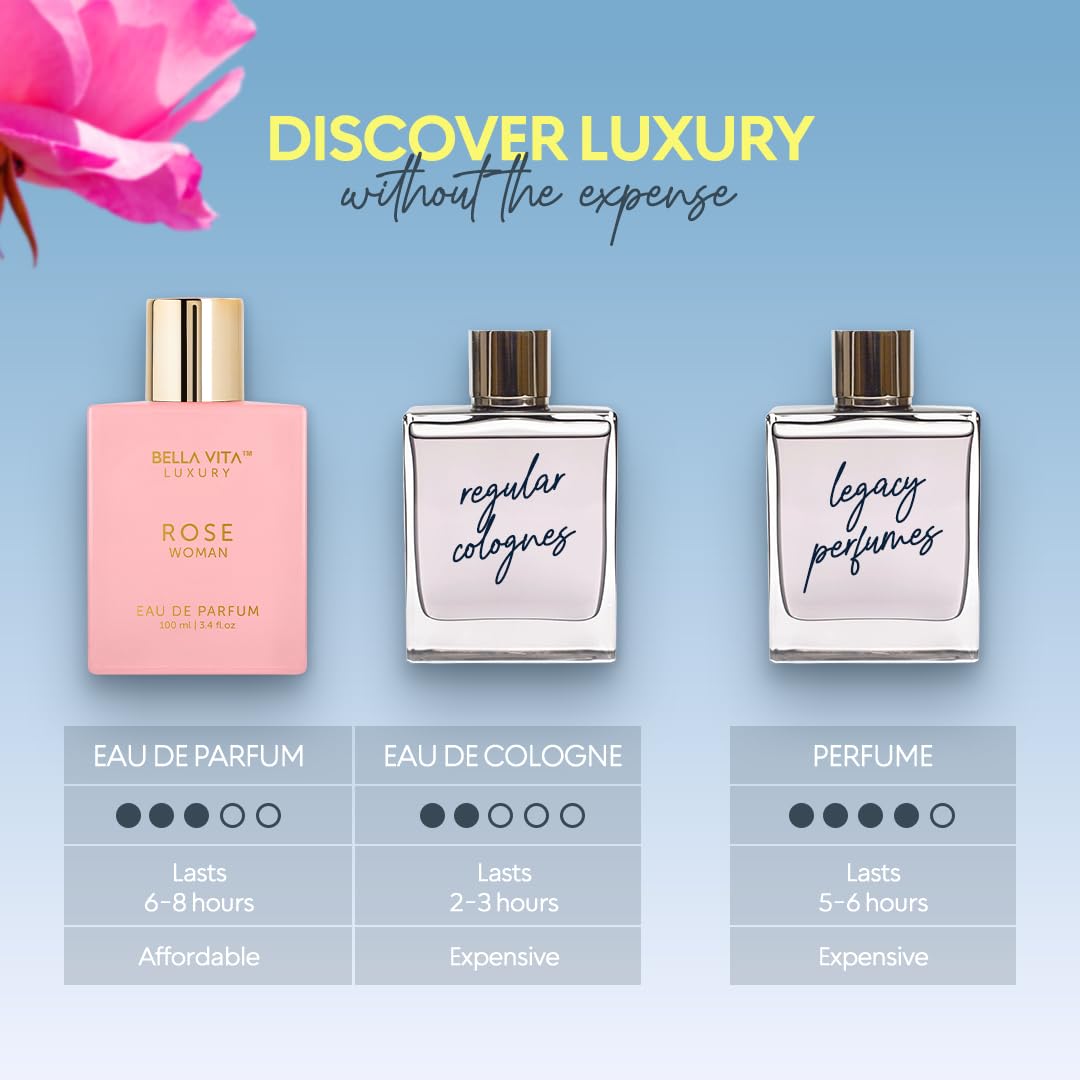Luxury Rose Eau de Parfum for Women – Floral Peach, Jasmine & Musk, 100ml