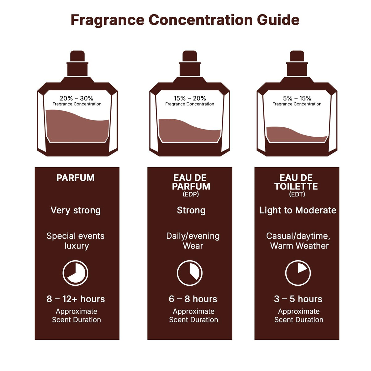 Warm Vanilla & Amber Unisex Eau de Parfum – Spiced Date Night Fragrance, 100ml