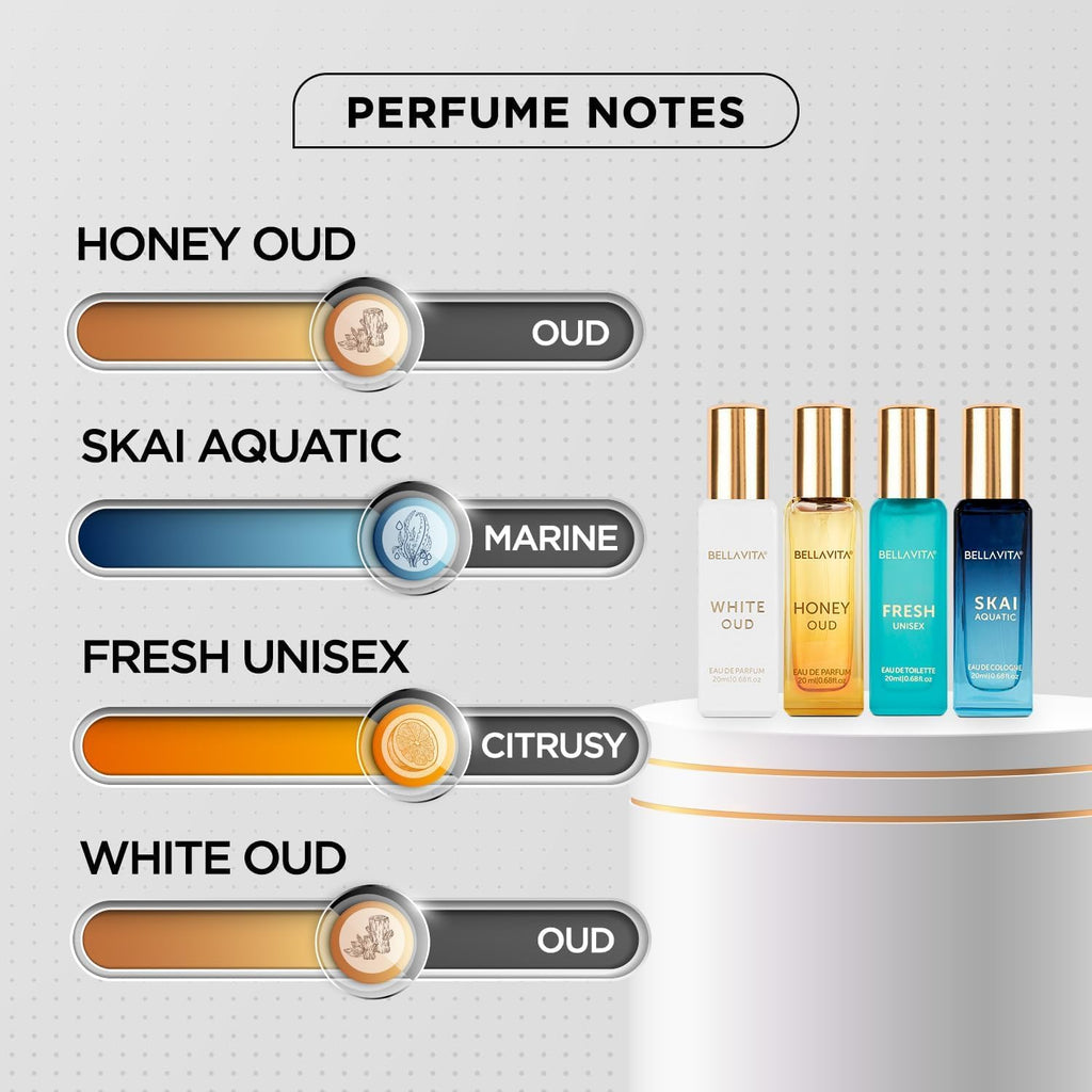 Bellavita Luxury Unisex Perfume Gift Set with Honey & White Oud, Skai, & Fresh | 80ml | Perfume for Men and Women | Honey, Artemisia Lemon, Bergamot, & Sweet Almond Notes | Gift for Father's Day