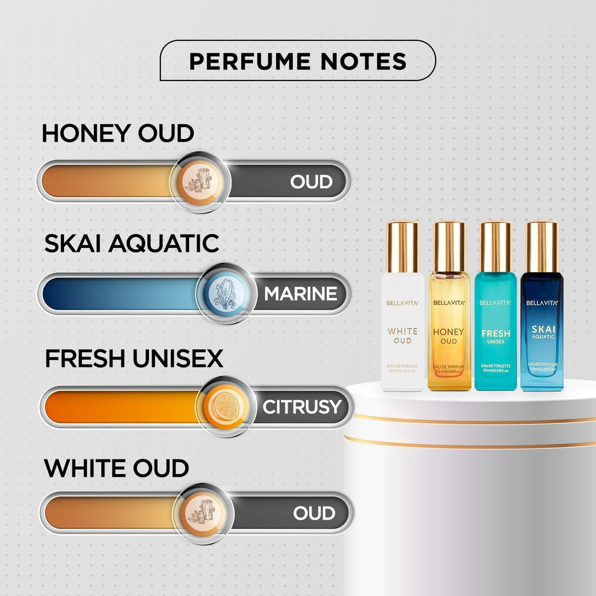 Bellavita Luxury Unisex Perfume Gift Set with Honey & White Oud, Skai, & Fresh | 80ml | Perfume for Men and Women | Honey, Artemisia Lemon, Bergamot, & Sweet Almond Notes | Gift for Father's Day